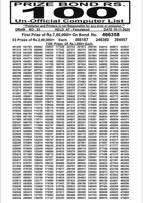 list of prize bond 100.